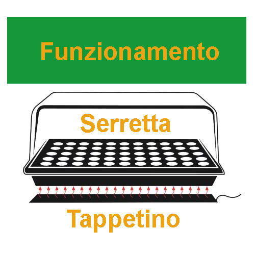 Tappetino Riscaldante 50 cm X 50 cm 45W