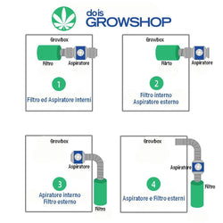 Coltivazione: Come Eliminare Gli odori dalla grow room - doisgrowshop.it